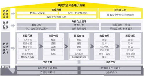 數據安全法解讀系列（二） 聚焦大數據管控平臺的法律遵循與實踐路徑