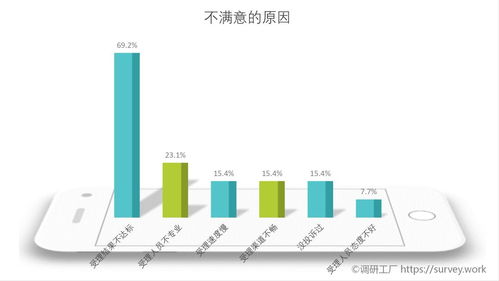 大數據時代下消費公平的呼喚 調研工廠與大數據管控平臺的角色