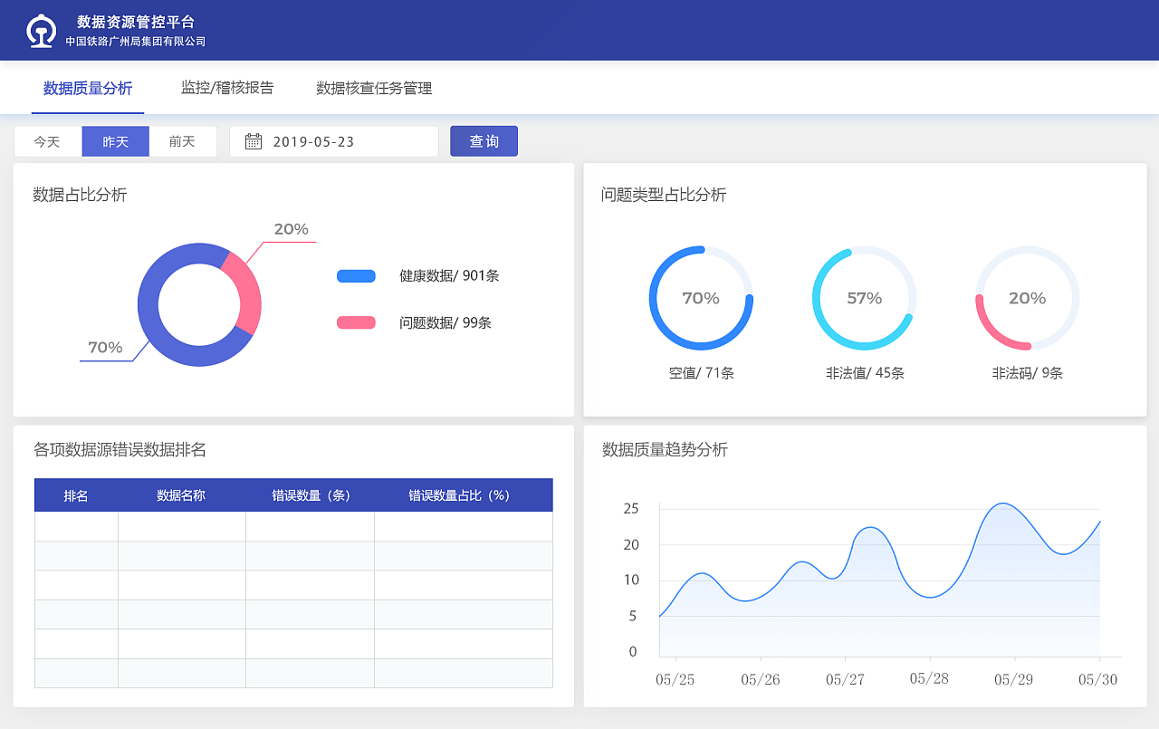 數智賦能，驅動未來 中國鐵路廣州局集團內部大數據管控平臺的探索與實踐