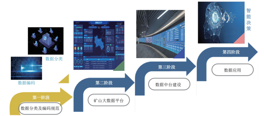 數據分類與編碼體系規范 汪瑩教授解析其在礦業大數據融合共享與高效利用中的核心作用