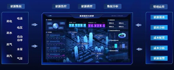邁出數字化關鍵一步 卡奧斯為設備加碼數字生產力，構建大數據管控新平臺