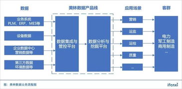 牢地基筑高樓 美林?jǐn)?shù)據(jù)深耕電力和制造業(yè)，構(gòu)建大數(shù)據(jù)管控平臺(tái)的穩(wěn)健之路