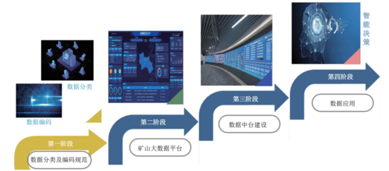 數(shù)據(jù)分類與編碼體系規(guī)范 礦業(yè)大數(shù)據(jù)融合共享與高效利用的核心引擎